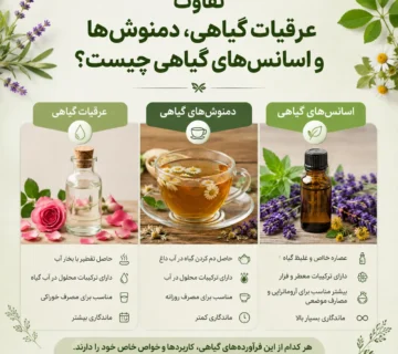 تفاوت عرقیات گیاهی، دمنوش ها و اسانس های گیاهی چیست؟